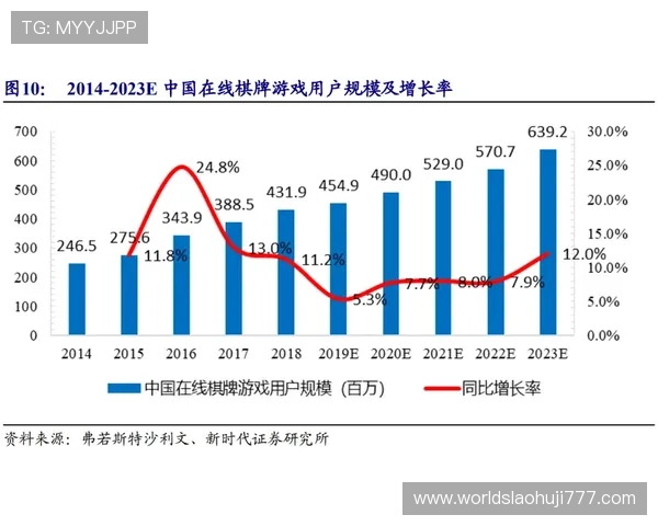 5g新游戏在移动端的应用前景与推动行业发展的关键因素