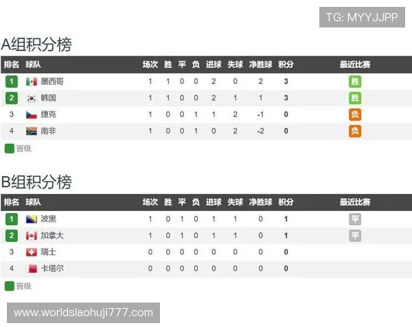 卡塔尔对瑞士媒体预测:关注两队核心球员状态及其在世界杯中的关键表现 卡塔尔对瑞士媒体预测:关注两队核心球员状态及其在世界杯中的关键表现